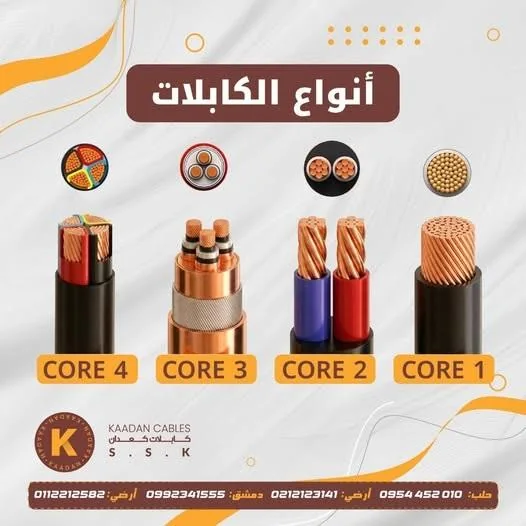Electrical cables